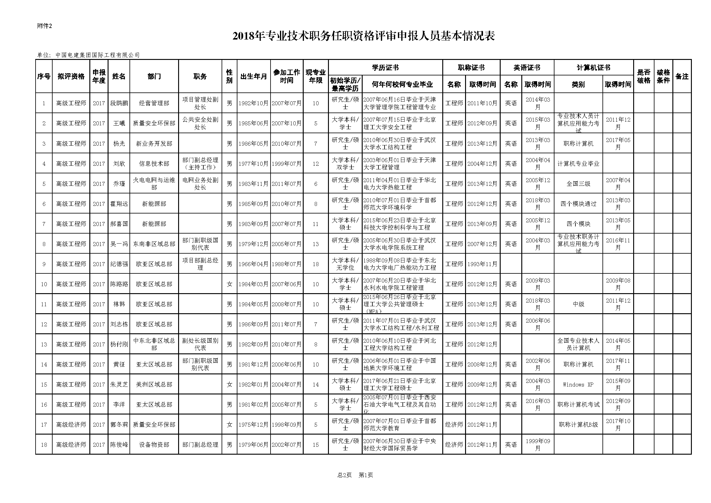 附件1：2018年专业技术职务任职资格评审申报人员基本情况表0412-final_页面_1.png