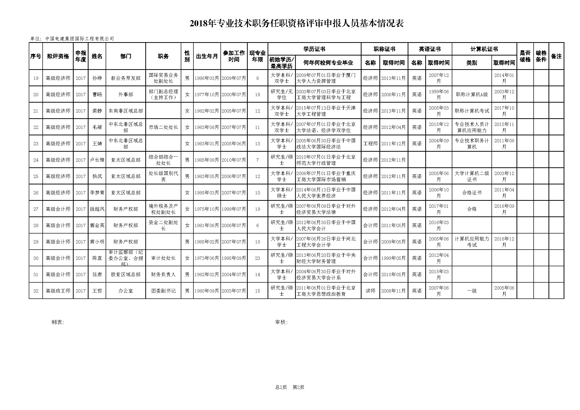 附件1：2018年专业技术职务任职资格评审申报人员基本情况表0412-final_页面_2.png