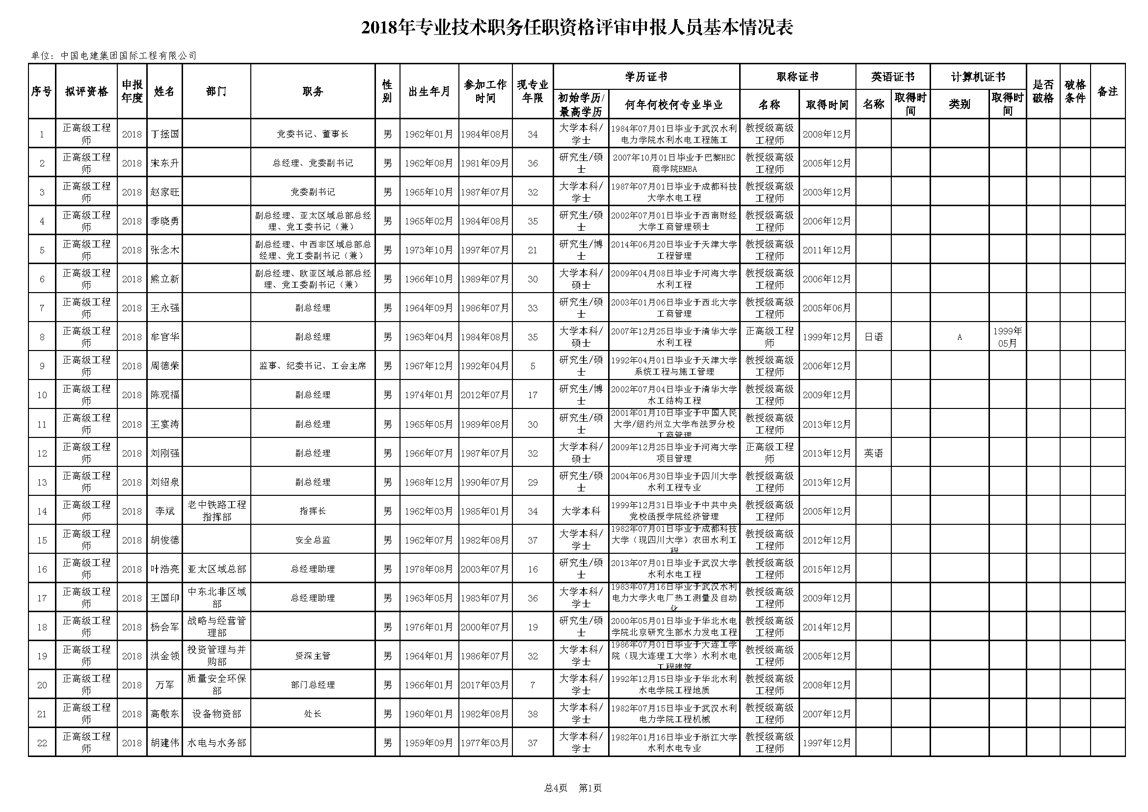 2019年专业技术职务任职资格评审申报--new_页面_1.png