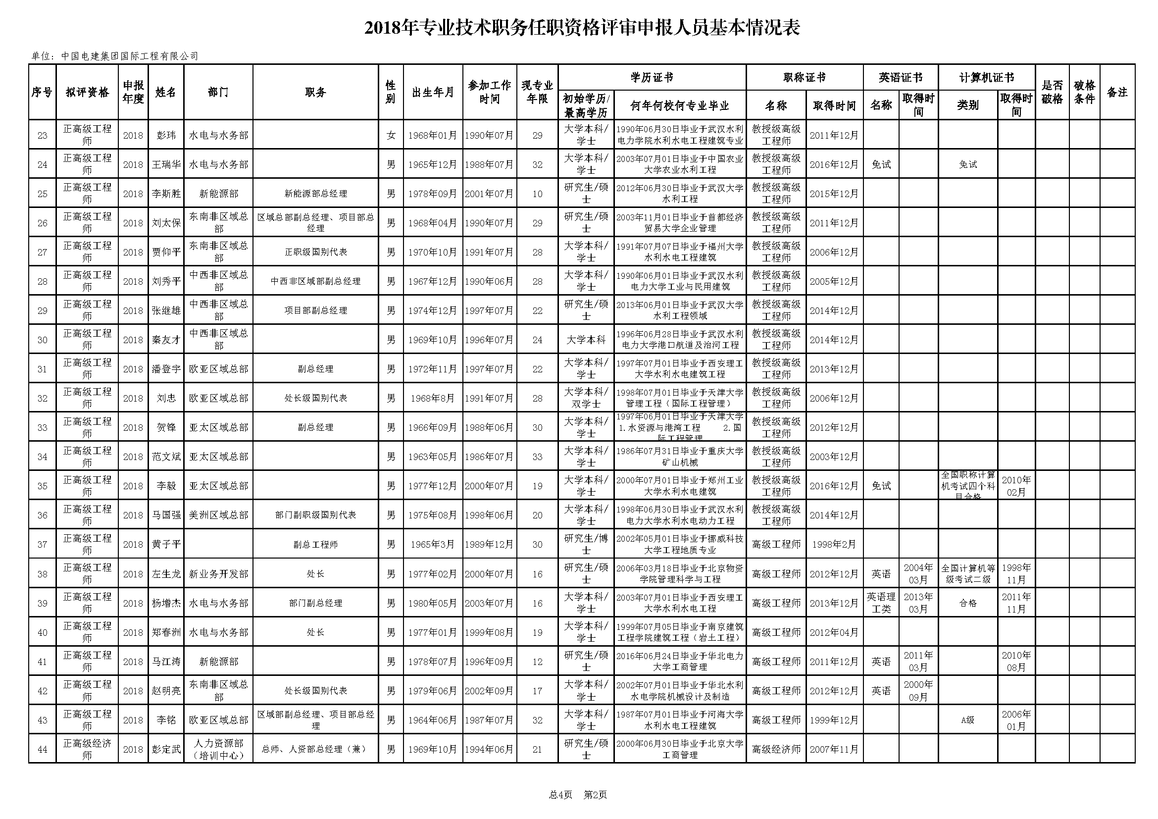 2019年专业技术职务任职资格评审申报--new_页面_2.png