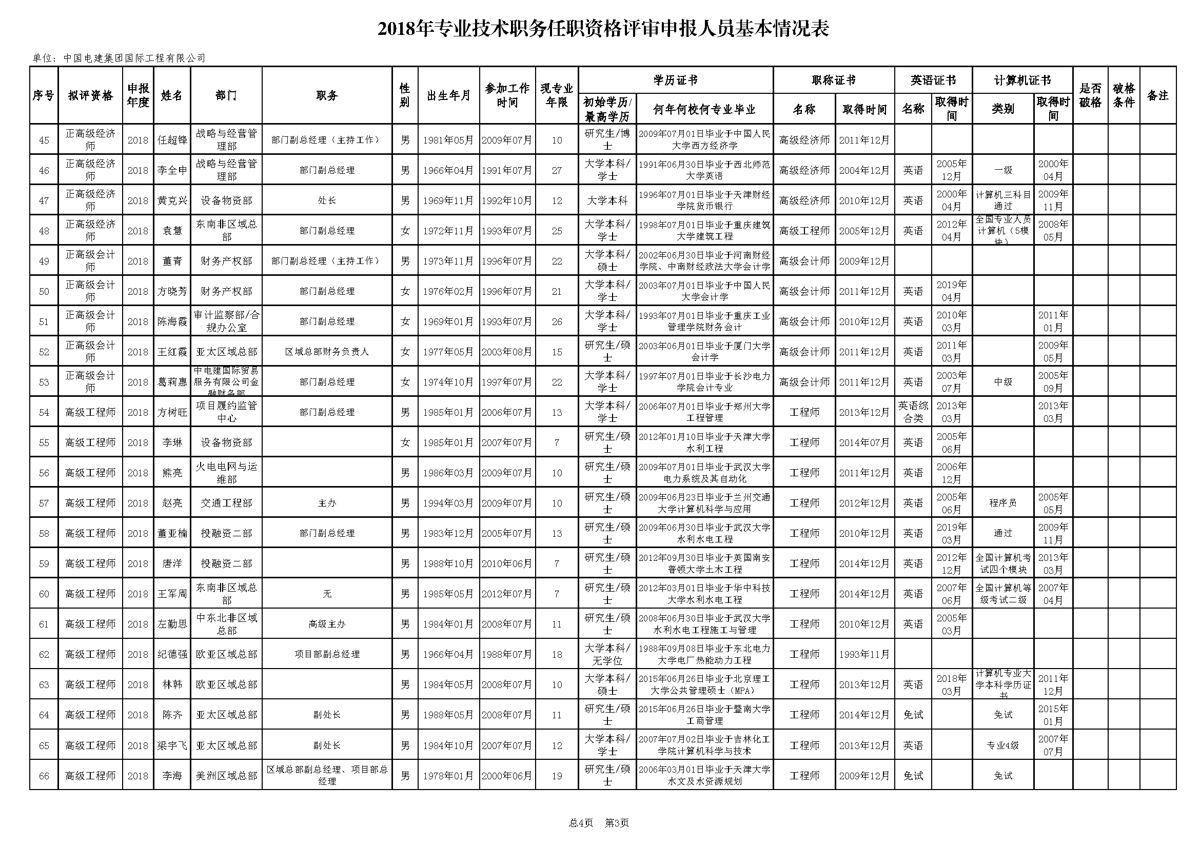 2019年专业技术职务任职资格评审申报--new_页面_3.png