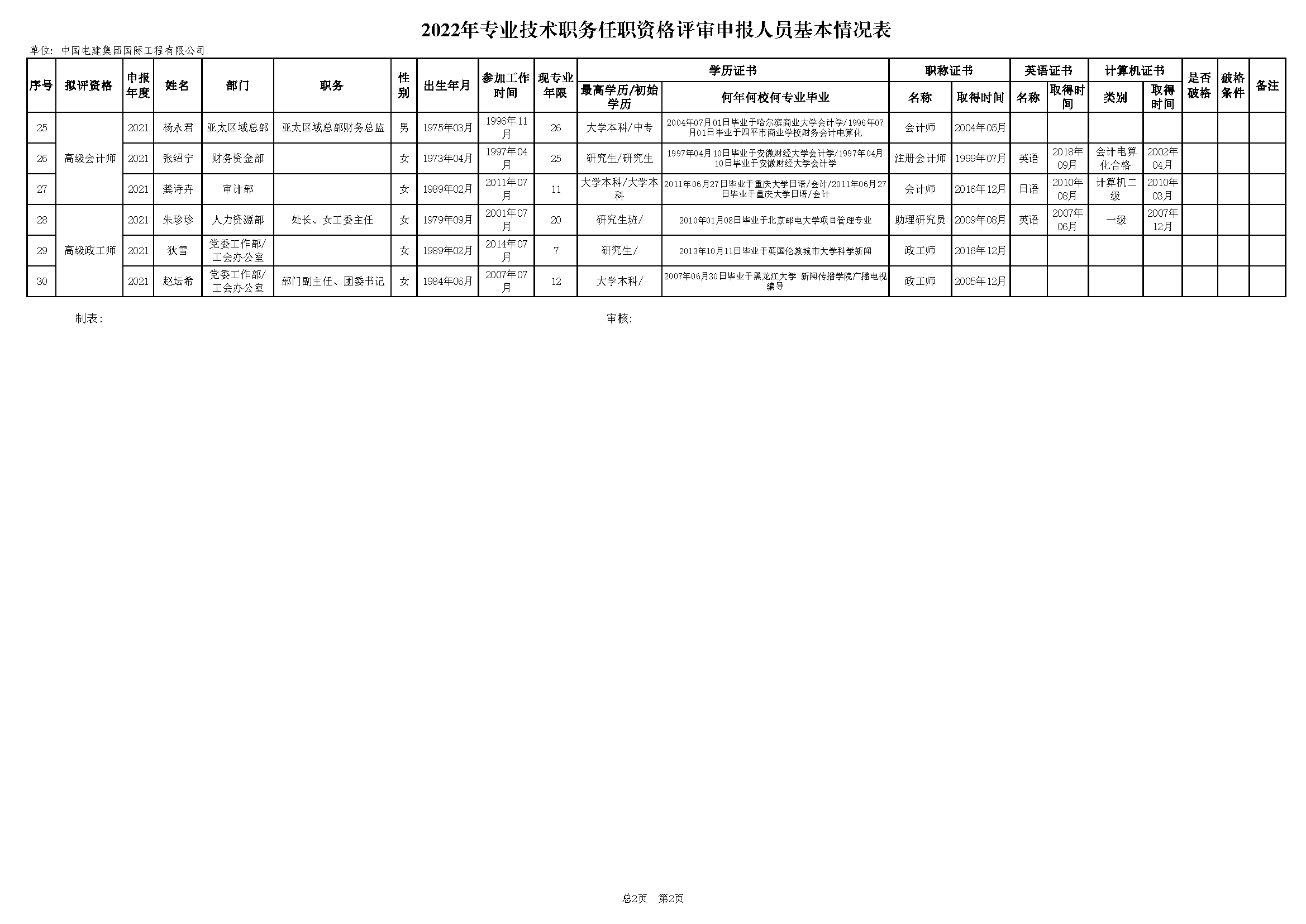 电建国际-2022年专业技术职务任职资格评审申报人员基本情况表_页面_2.png