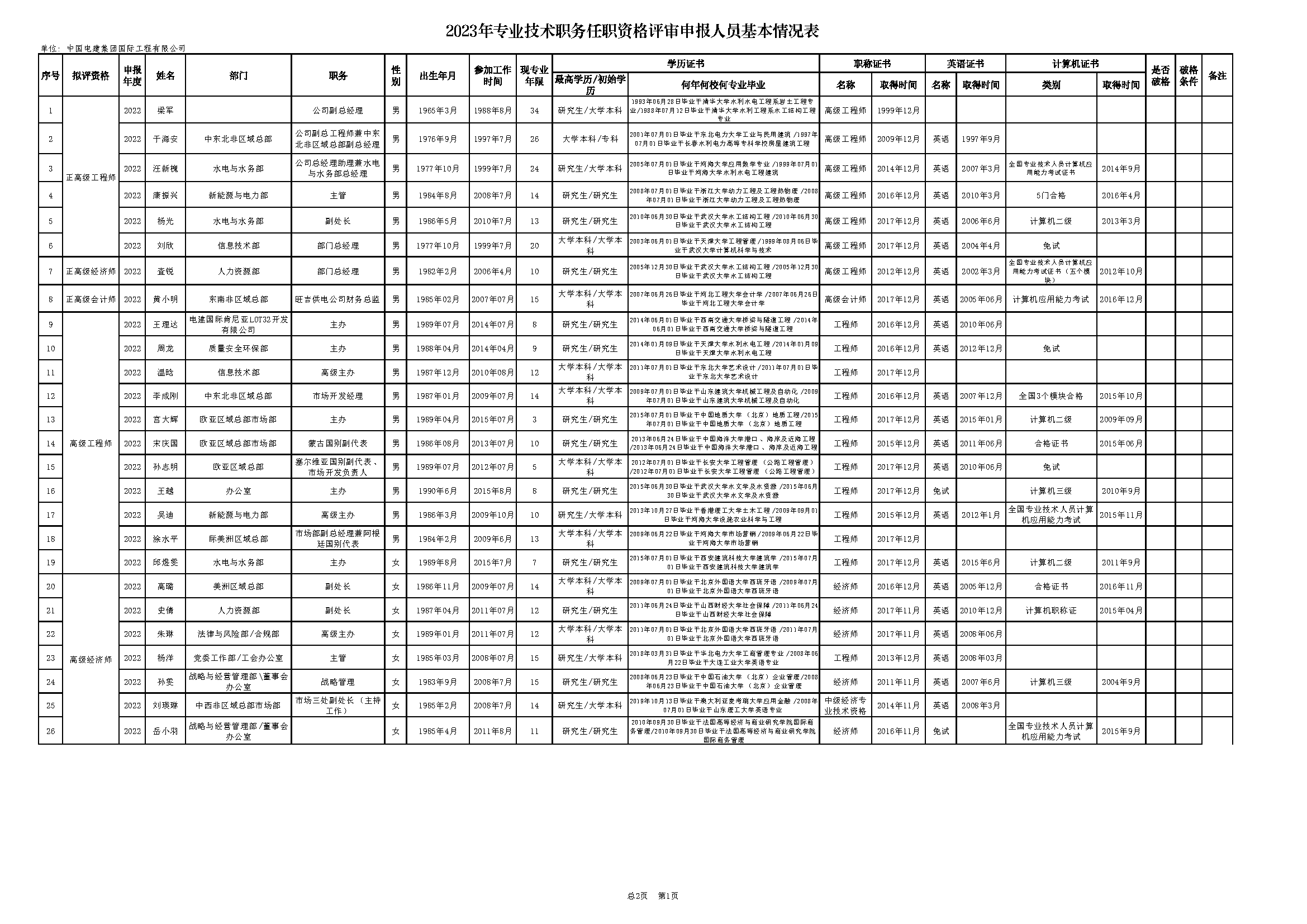 电建国际-2023年专业技术职务任职资格评审申报人员基本情况表-20230407_页面_1.png